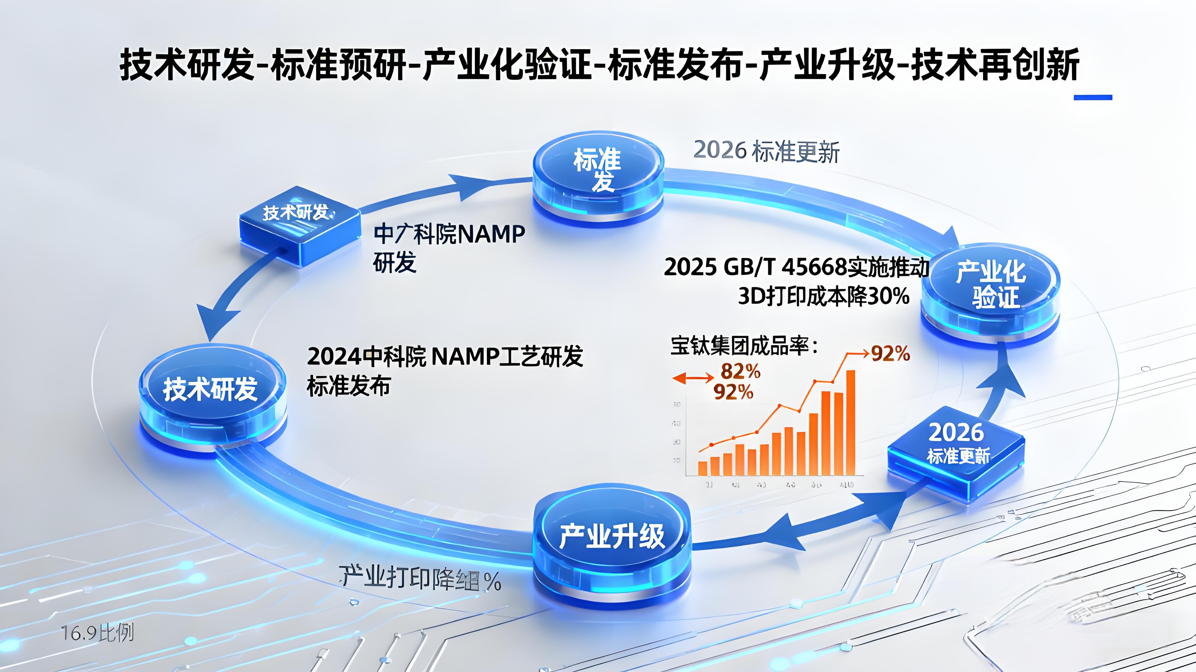 2025鈦制品標(biāo)準(zhǔn)全景圖：從航空航天到氫能賽道的體系重構(gòu)與國際話語權(quán)爭奪——基于GB/T45339與ISO7217的深度解析