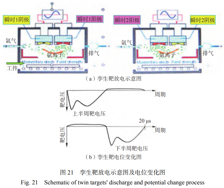 磁控濺射鍍膜技術(shù)的產(chǎn)業(yè)化應(yīng)用與未來展望——綜述平衡/非平衡磁控濺射HiPIMS等技術(shù)進(jìn)展，聚焦耐磨零件壽命提升、半導(dǎo)體器件薄膜制備，展望弧光放電增強(qiáng)等離子體密度等未來方向，助力高端制造業(yè)技術(shù)革新