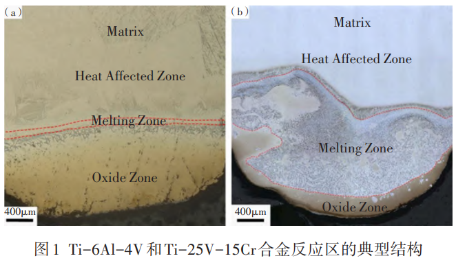 金屬燃燒特性與測試方法研究綜述——聚焦鈦合金/鎂合金燃燒機(jī)理，系統(tǒng)對比顆粒與塊狀燃燒試驗特性，剖析技術(shù)瓶頸并展望未來研究方向