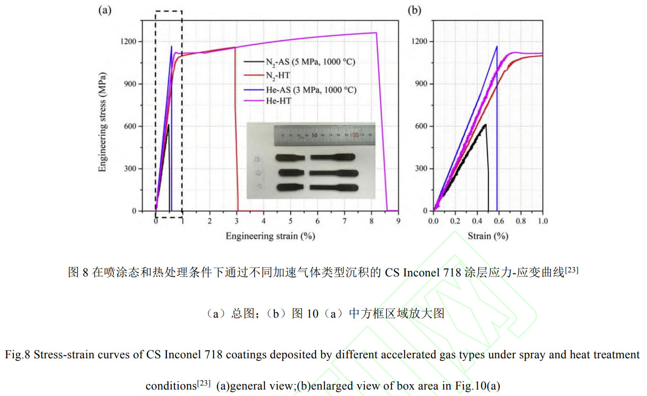 冷噴涂高溫合金：沉積機理（臨界速度/顆粒碰撞變形/涂層孔隙率）、多路徑組織性能調(diào)控（噴后熱處理/熱等靜壓/激光輔助/原位噴丸）及航空航天關(guān)鍵部件修復(fù)與增材制造工程化挑戰(zhàn)與展望