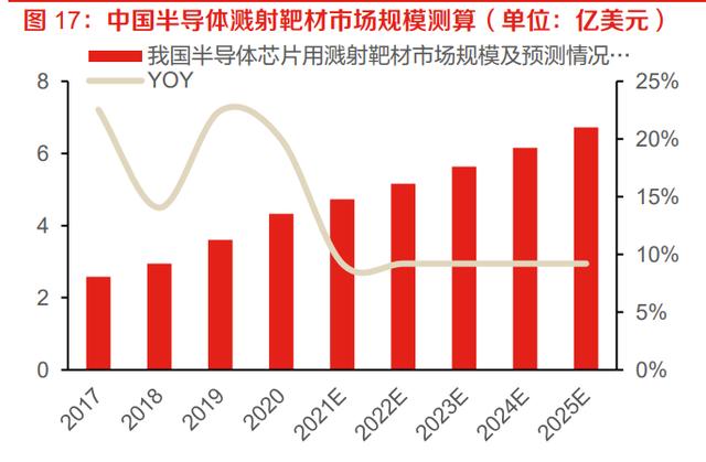靶材行業深度研究報告：國產替代+技術革新，高端靶材需求強勁