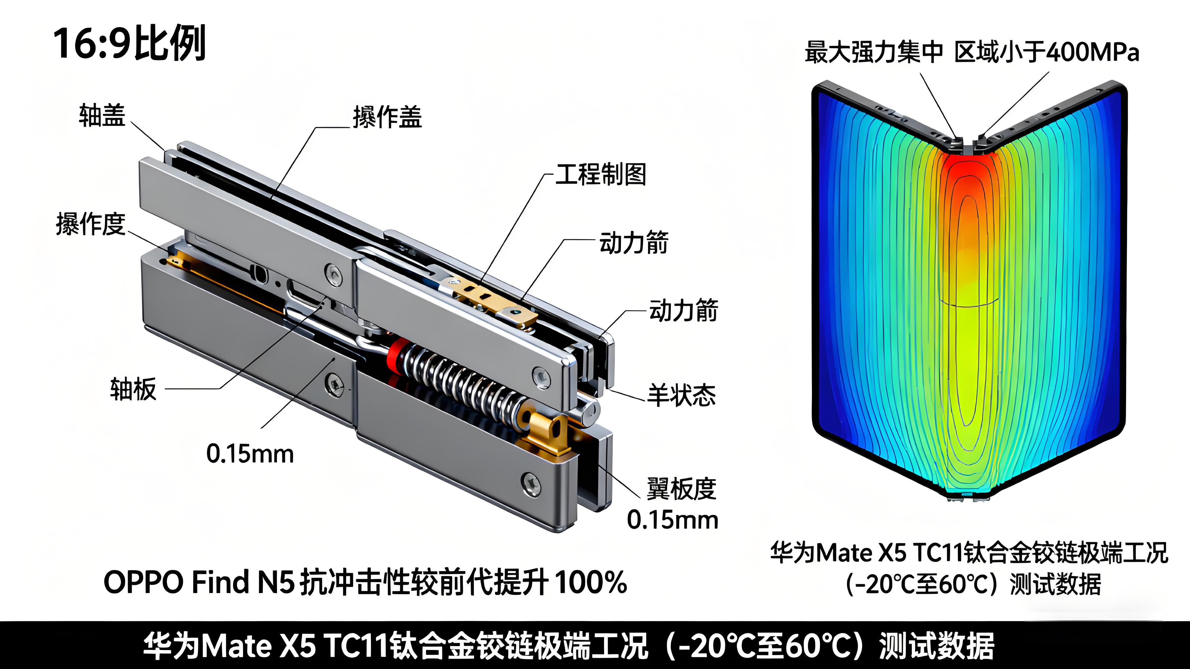 鈦合金賦能3C產(chǎn)品體驗(yàn)升級(jí)：生物相容性、耐腐蝕性與質(zhì)感美學(xué)的多維實(shí)現(xiàn)——智能手表、筆記本電腦應(yīng)用案例解讀