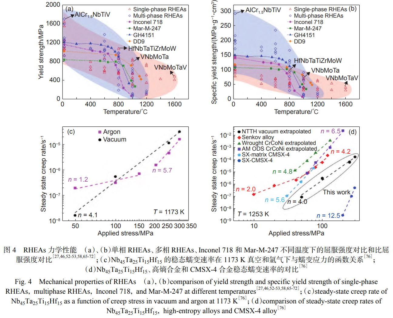 極端高溫環(huán)境下新型高溫結(jié)構(gòu)材料的創(chuàng)新與發(fā)展——高熵高溫合金、難熔高熵合金及難熔高熵超合金的相結(jié)構(gòu)演變、強(qiáng)化機(jī)制、性能優(yōu)化及在渦輪發(fā)動(dòng)機(jī)熱端部件/核工業(yè)中的應(yīng)用潛力系統(tǒng)分析