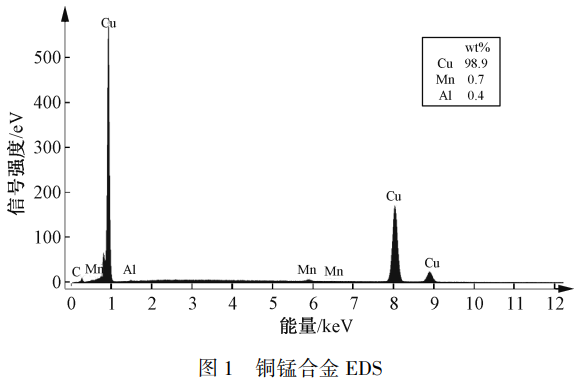 面向半導體芯片互連工藝的銅錳合金靶材成分精準分析研究——GDMS/XRF/SEM-EDS多方法協同表征主成分（錳）分布及痕量雜質元素（Fe/Ni/Cr等）檢測與無標樣半定量可行性驗證